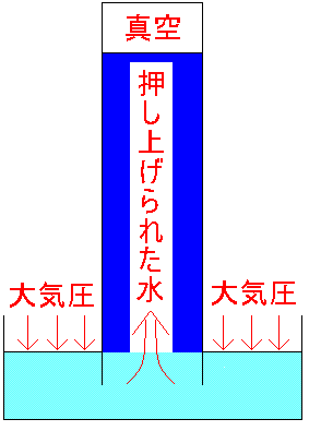 図解