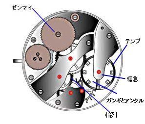 図解